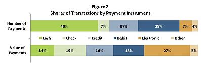 Will People Stop Using Cash?