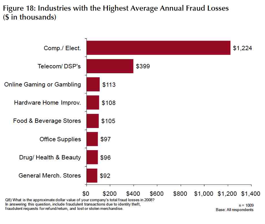 retail fraud