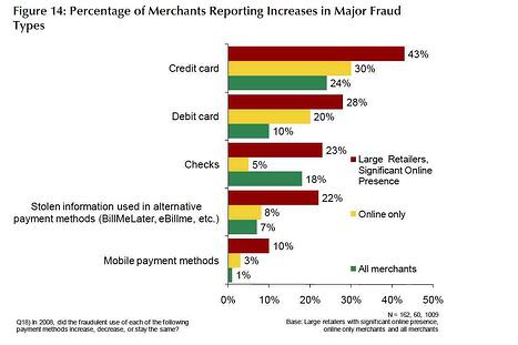 fraud prevention