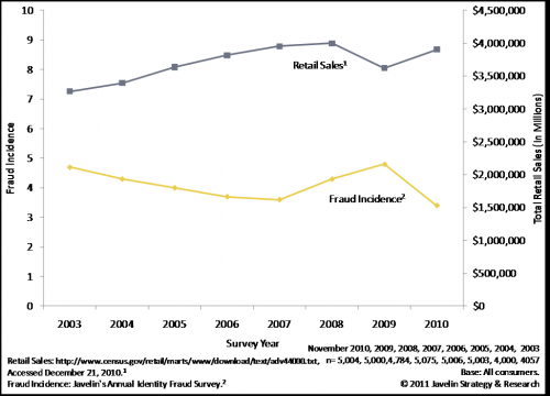 retail fraud