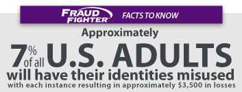 IDentity Theft Statistic