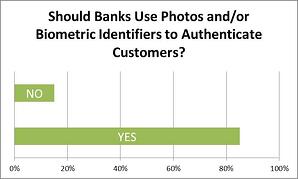 Biometric Survey Results