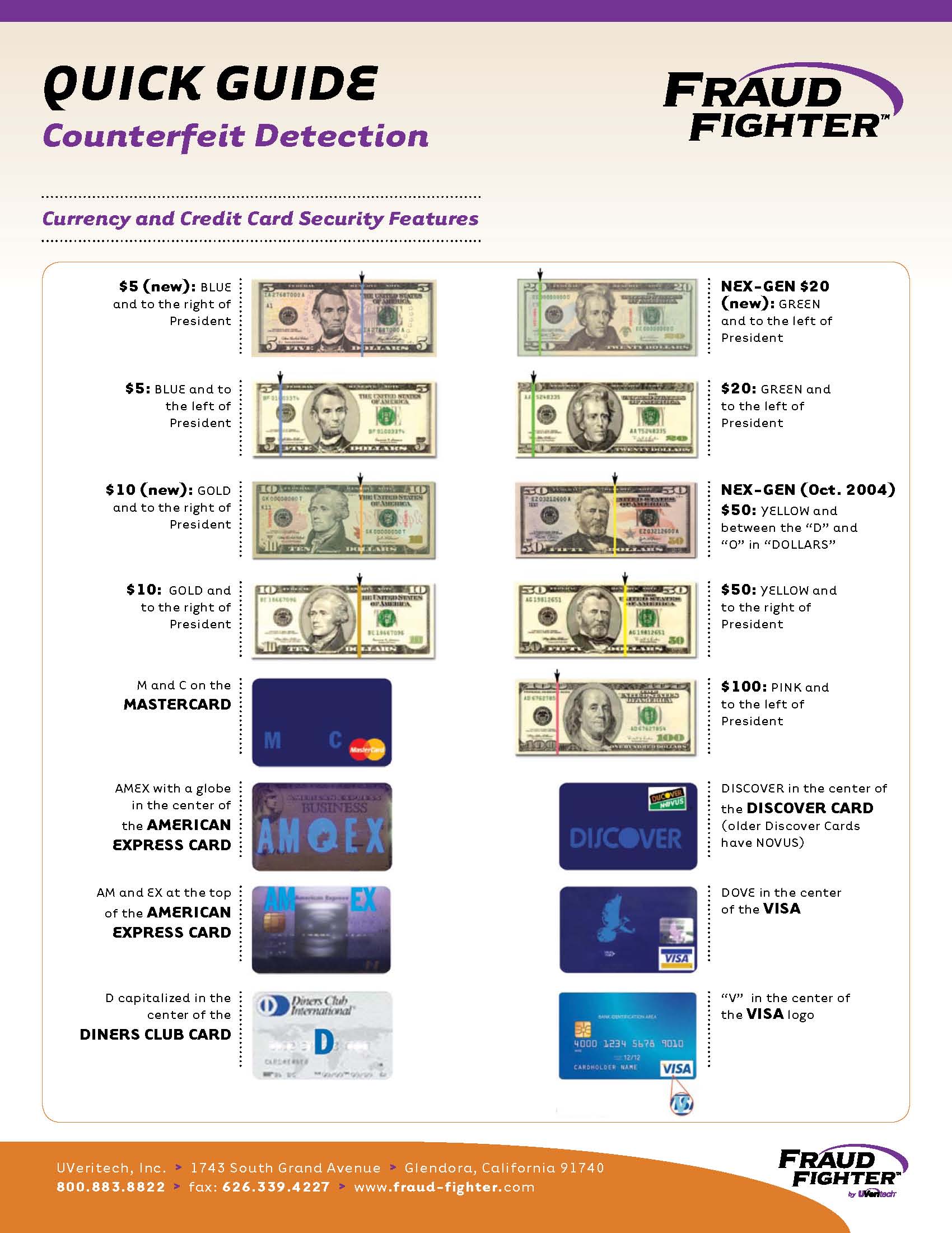 Fraud Fighter's QuickGuide To Detecting Counterfeit Money