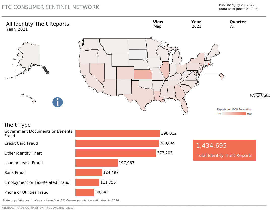 FTC Chart of ID Theft by State