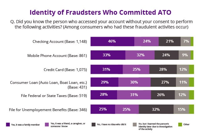 Identity-of-fraudsters-ato