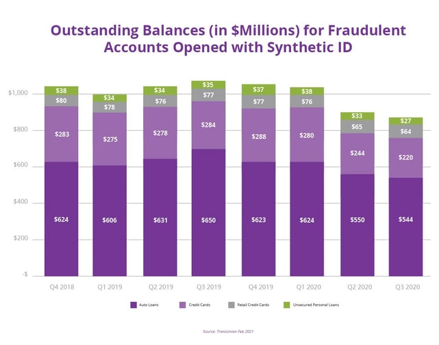 Outstanding-balances-in-m-dollars-1