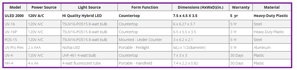 comparisonchart