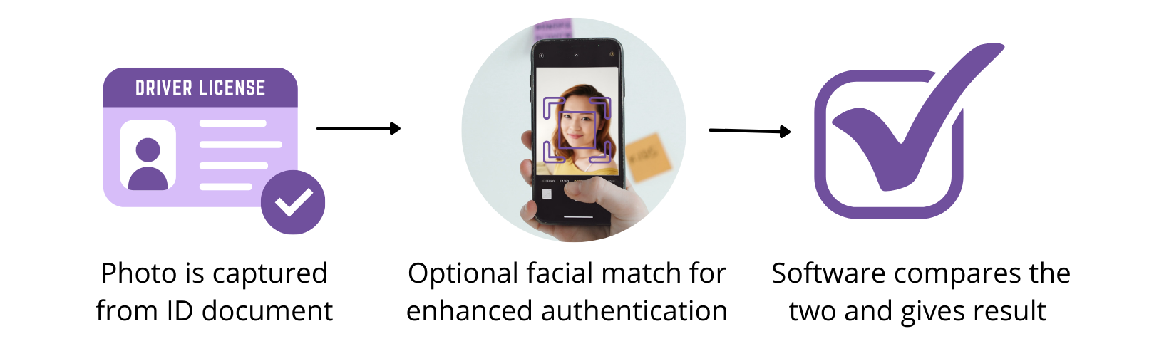 driverslicense-facialscan-verified-mobilev