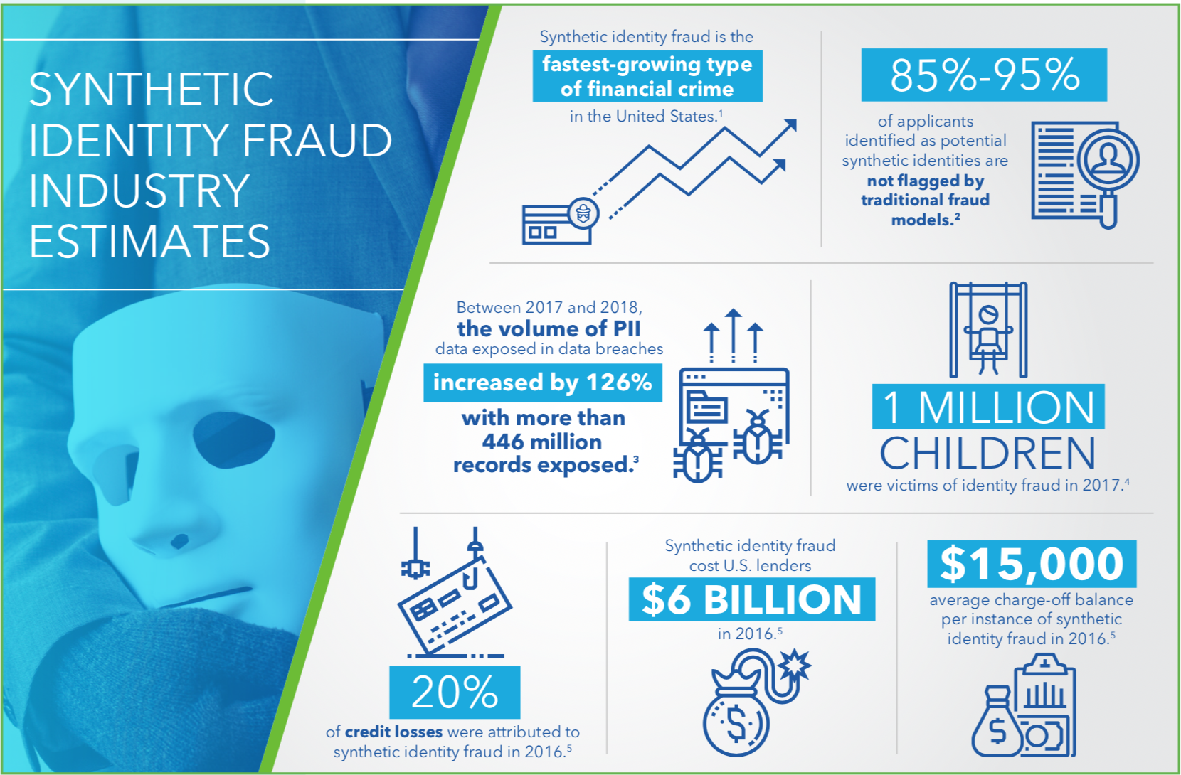 synthetic-identity-statistics-from-2019