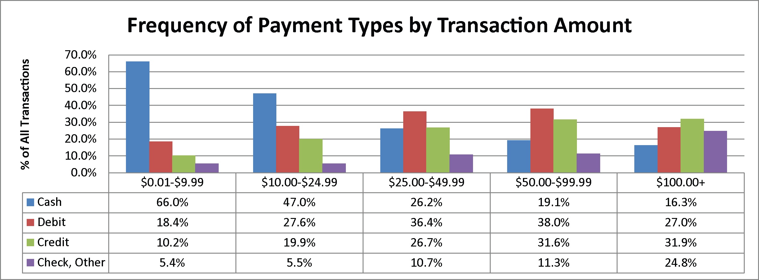 Counterfeit Money vs. Your Bottom Line