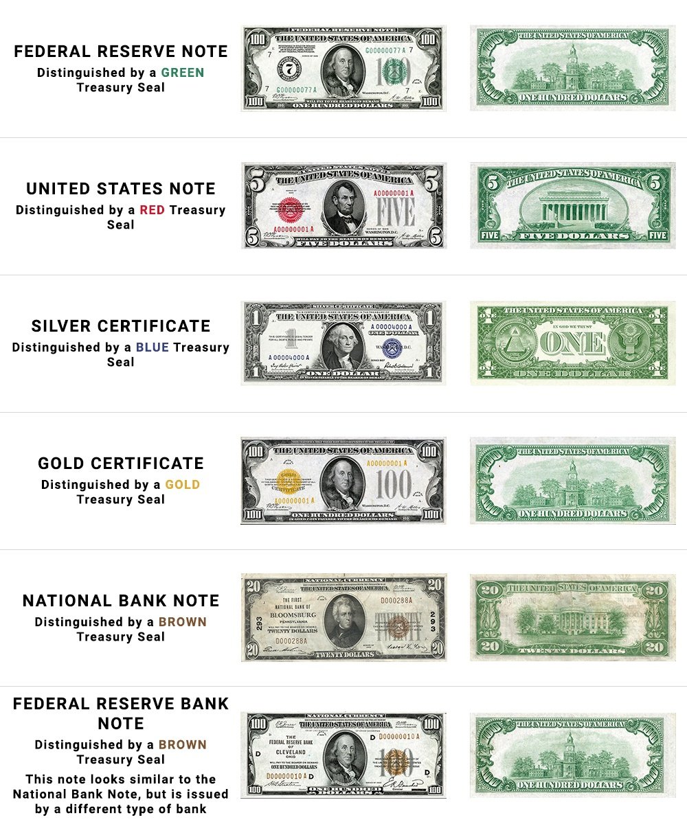 1974 Series 100 Dollar Bill Security Features - New Dollar Wallpaper HD